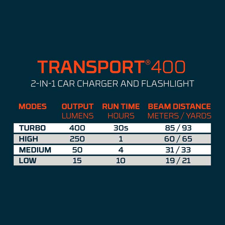 Transport 400