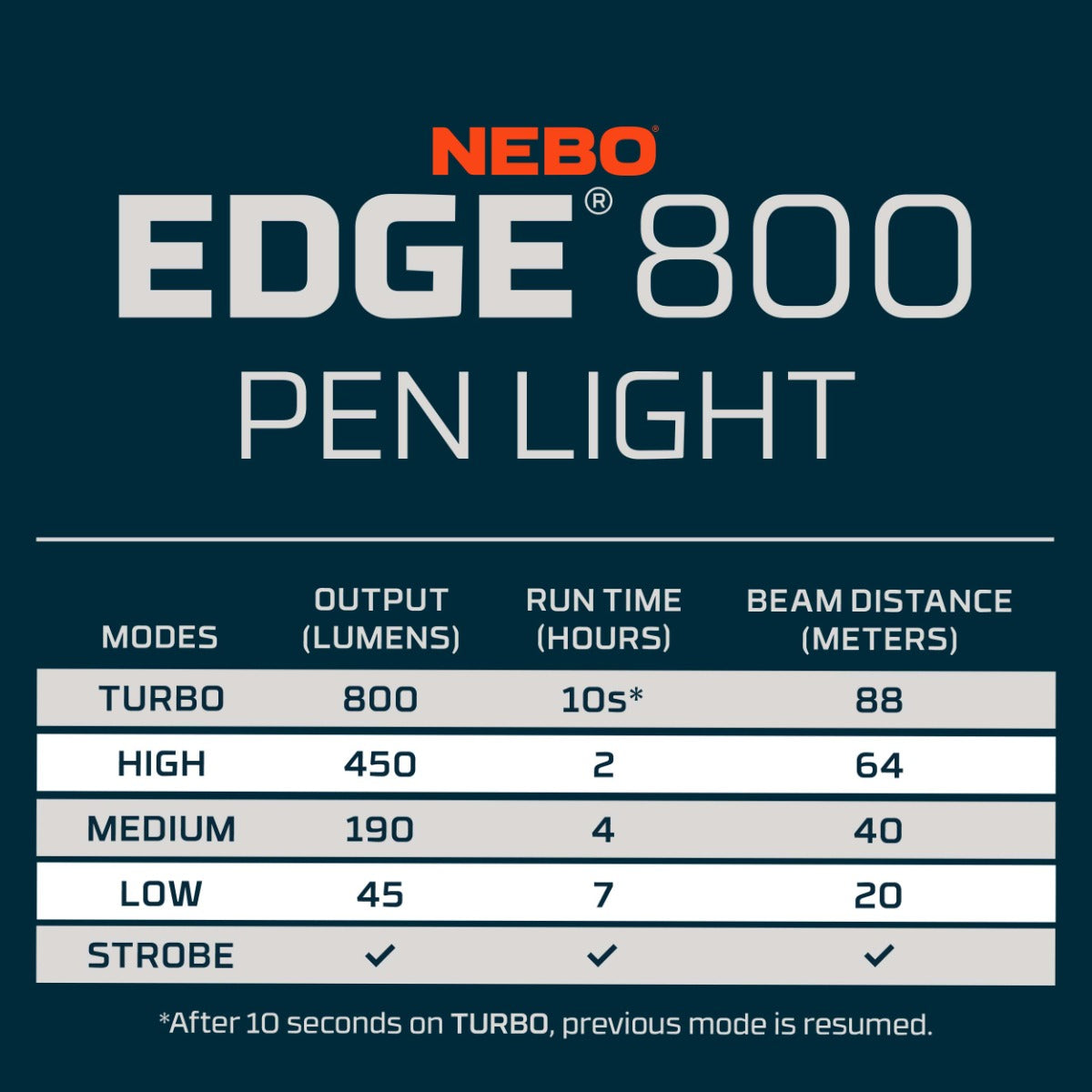 Edge 800 Pen Light
