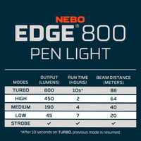 Edge 800 Pen Light