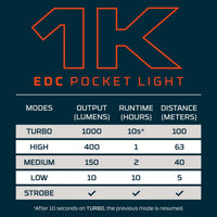 1K EDC Pocket Light
